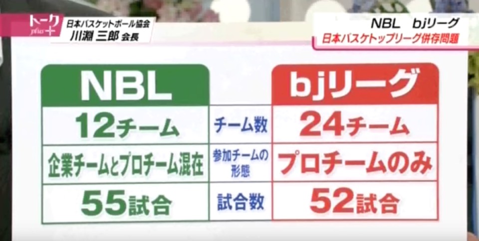篮球训练营需要办学资质吗知乎_2